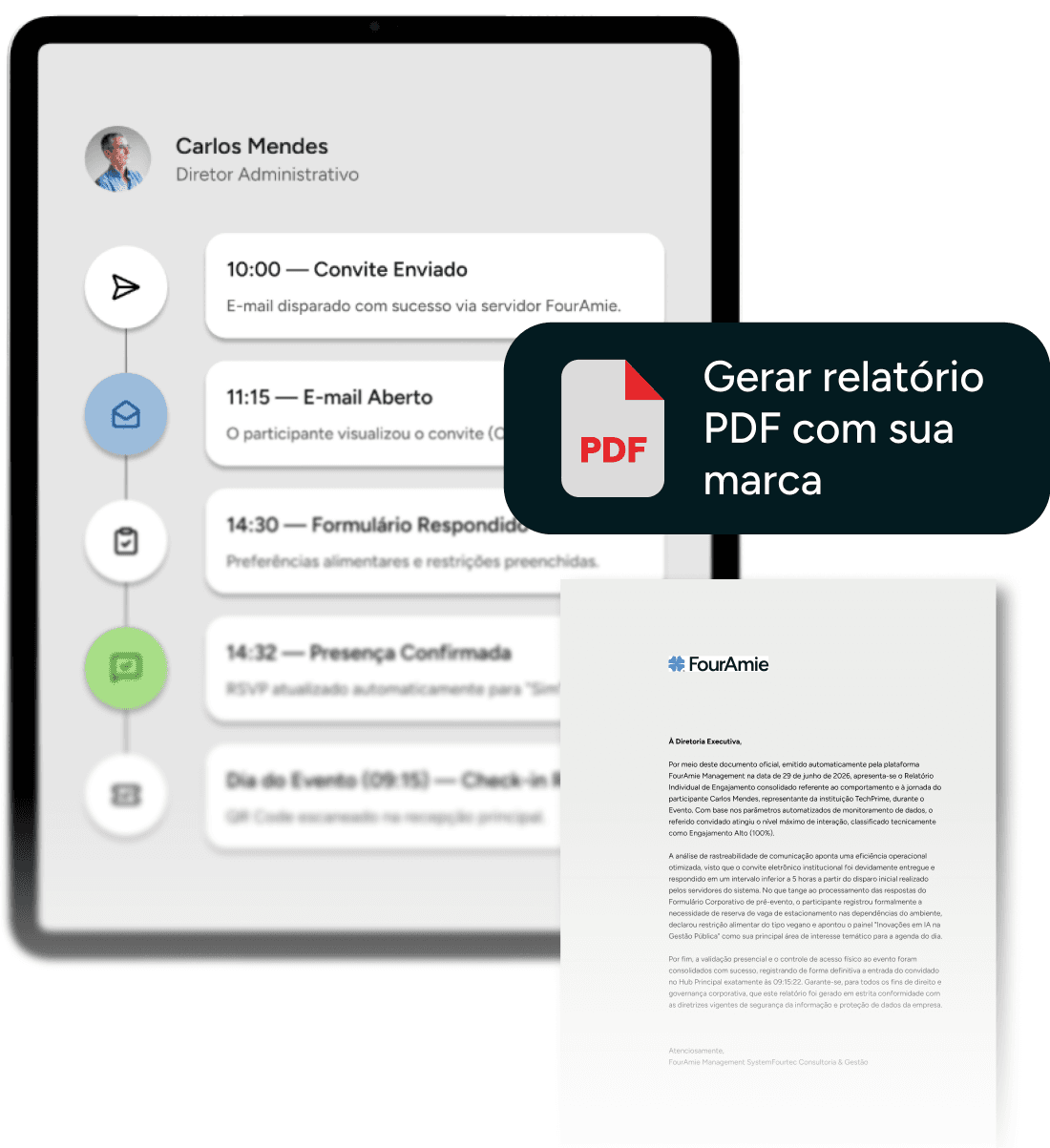 Histórico de interações e relatório PDF do FourAmie